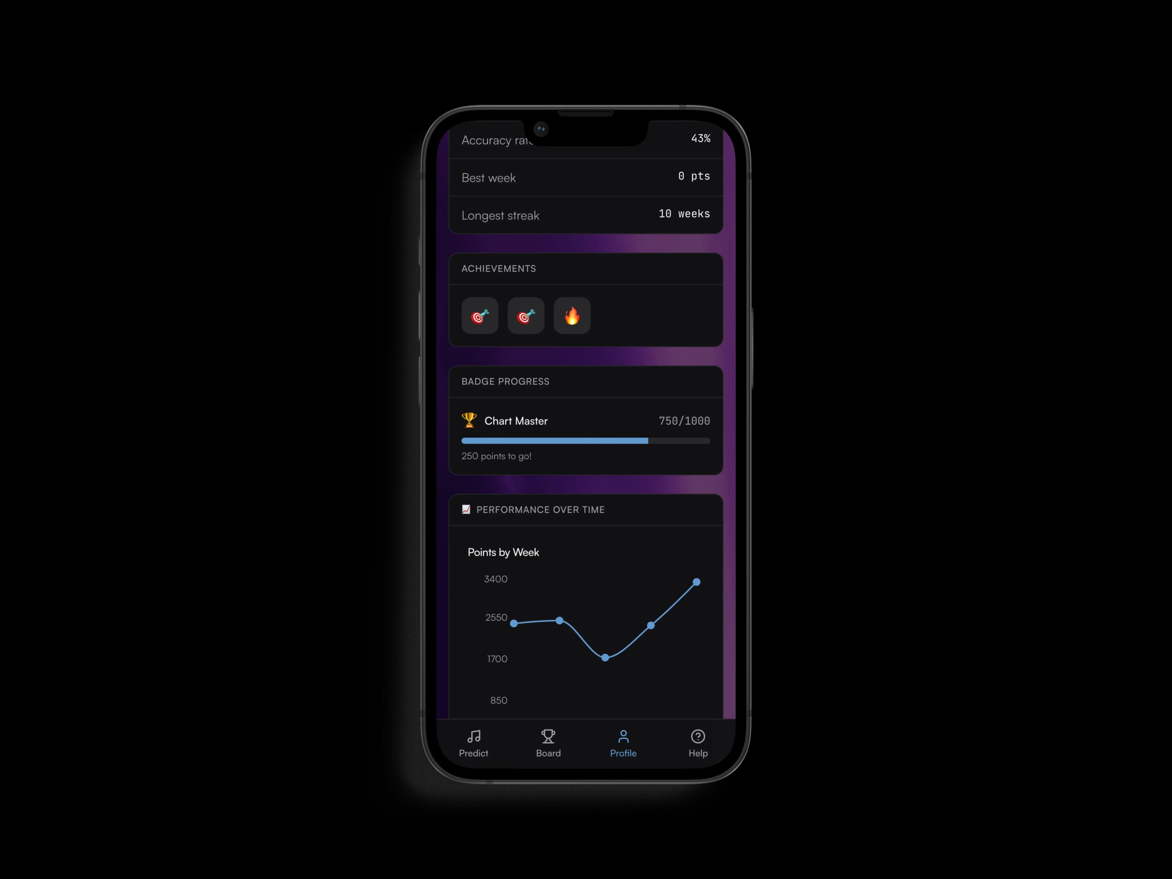 Mobile results page showing scored predictions with point breakdown